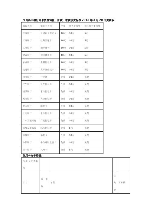 内各大银行办卡资费转帐、汇款、取款收费标准