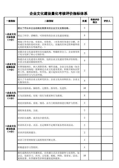 企业文化建设量化考核评价指标体系