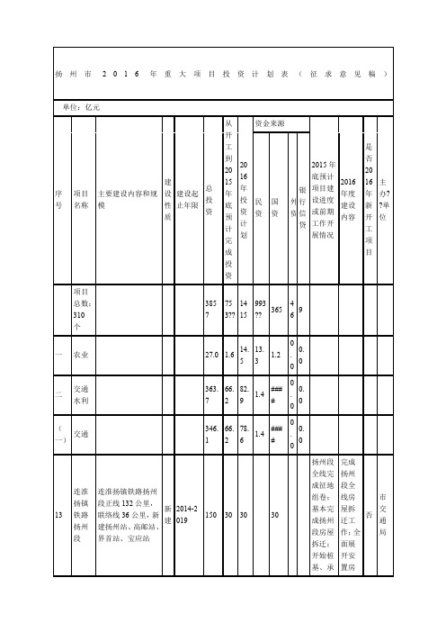 扬州市年重大项目投资计划表