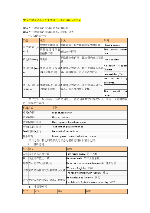 2015小学英语小升初备战辅导—英语语法专项复习