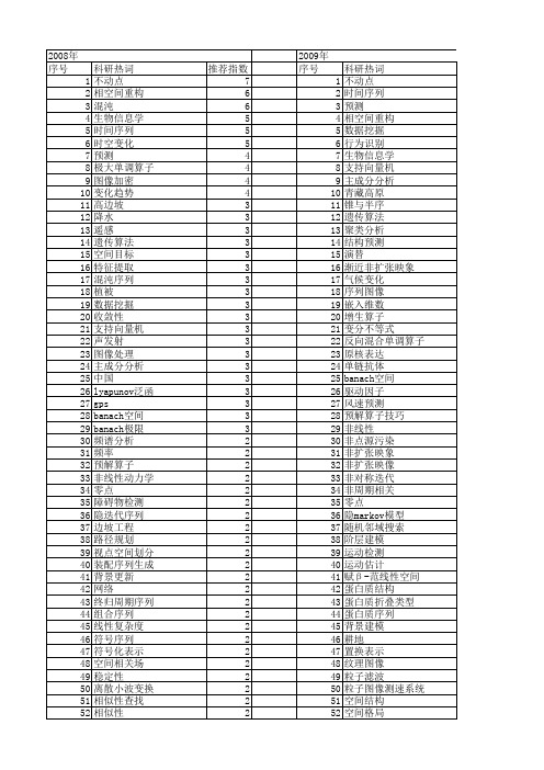 【国家自然科学基金】_序列空间_基金支持热词逐年推荐_【万方软件创新助手】_20140803