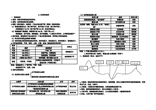 2.3 世界的地形 七年级地理知识点