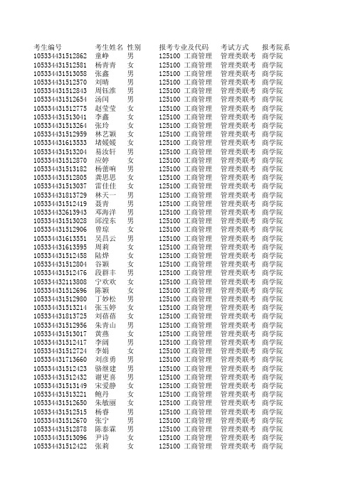 2014中南大学工商管理硕士复试名单