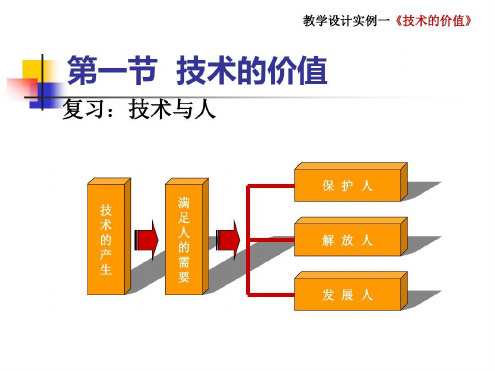 培训学习资料-技术的性质(1)_2023年学习资料