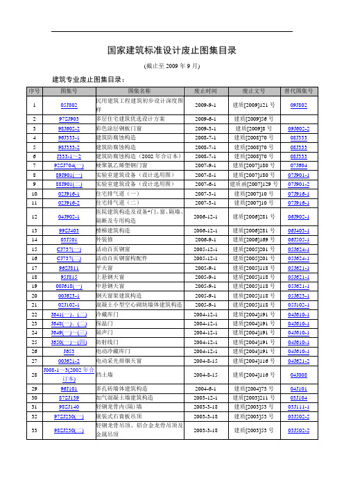 2019年图集废止信息.doc