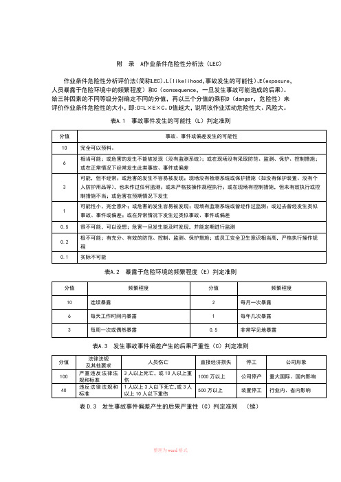 6.作业条件危险性分析法(LEC)