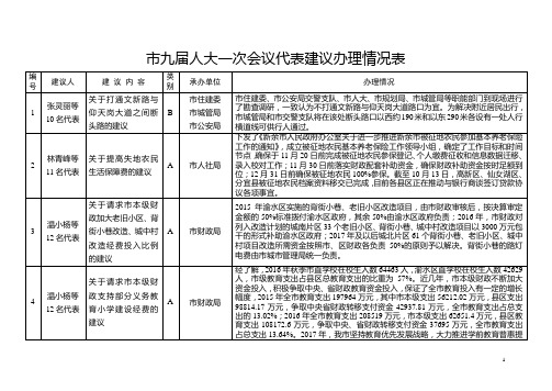 九届人大一次会议代表建议办理情况表