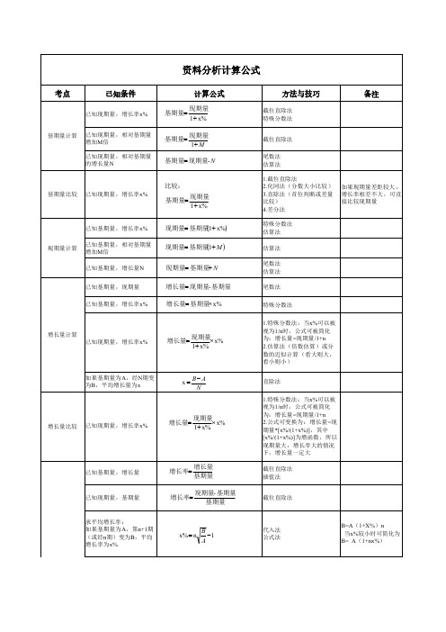 公务员考试行测资料分析公式大全