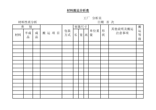 哈佛管理表格全集--生产管理-材料搬运分析表(doc)