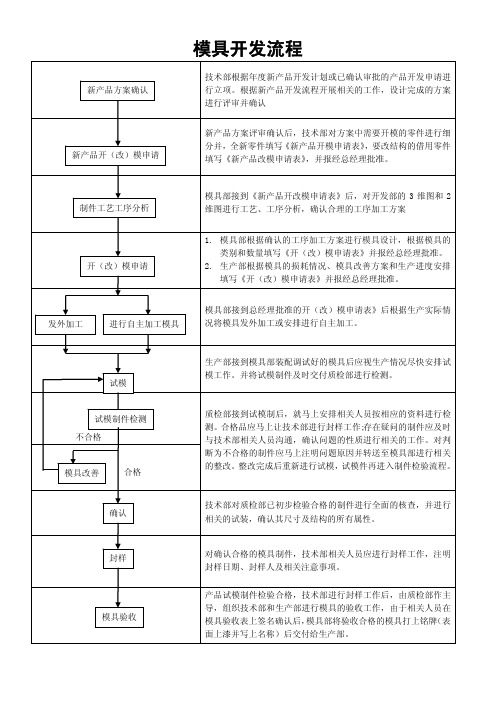 模具开发流程