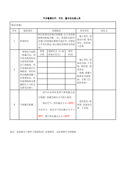 气体管道吹扫、试压确认表