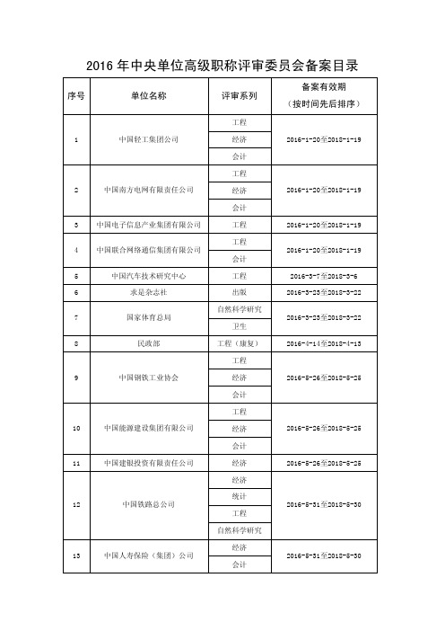 2016年中央单位高级职称评审委员会备案目录