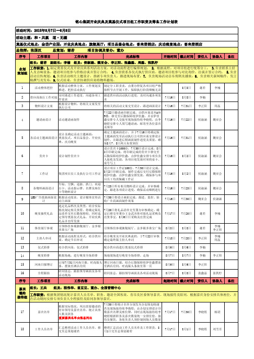 铭心集团奠基仪式、开业等系列活动执行分工职责2015.8.10