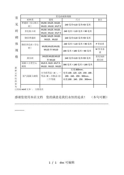 常见砖砌体规格甄选.