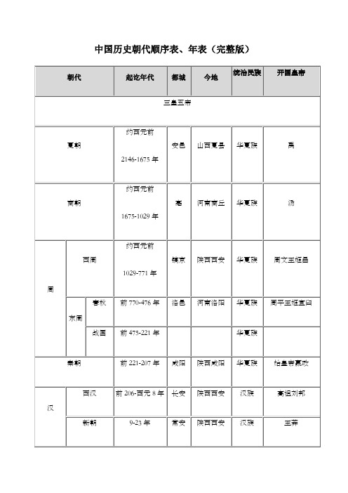 中国历史朝代顺序表年表完整版繁体-打印