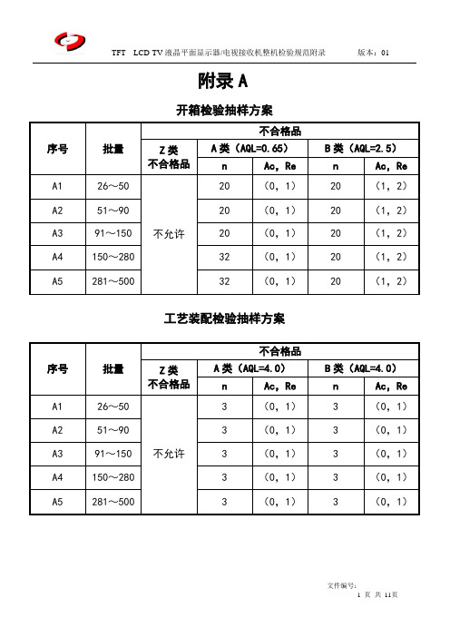 TFT LCD-TV整机检验规范附录