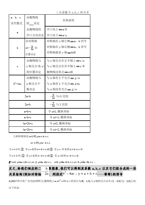 二次函数与a,b,c的关系