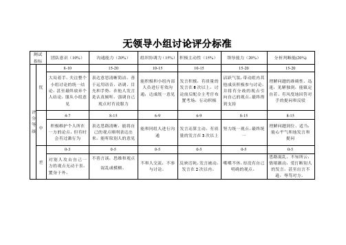 无领导小组讨论评分标准