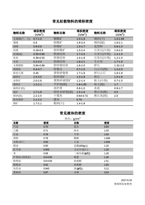 常见松散物料的堆积密度和常见液体的密度