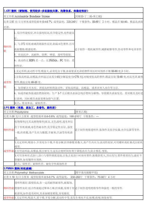 常用材料物性及其应用