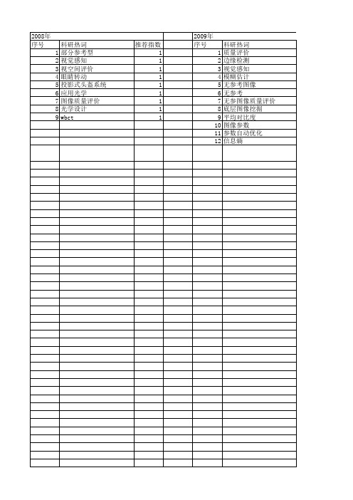 【国家自然科学基金】_无参考图像质量评价_基金支持热词逐年推荐_【万方软件创新助手】_20140731