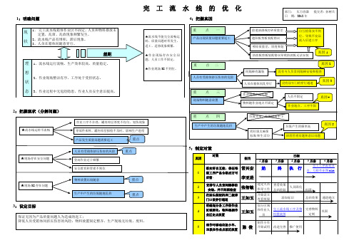 完工流水线的优化 A3报告A