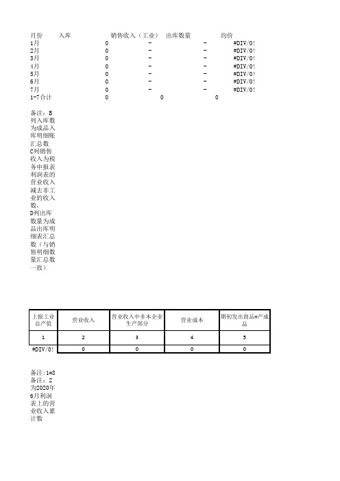 工业产值测算表模板(-审计专用验算表)