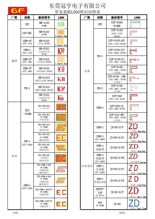 PCB基板LOGO辨识对照表