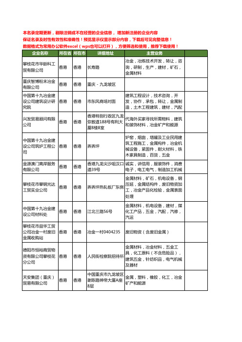 新版香港省香港冶金工商企业公司商家名录名单联系方式大全61家