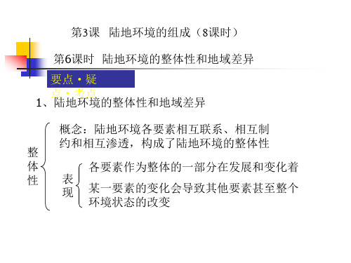 高中地理课件第3课6陆地环境的组成