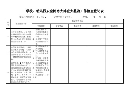 学校、幼儿园安全隐患大排查大整治工作检查登记表