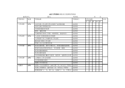 质检员绩效考核表