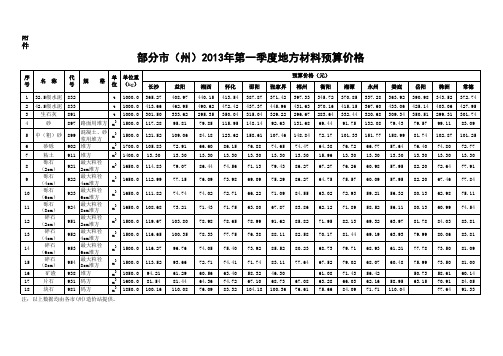 2013年材料价格