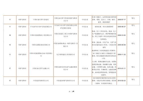 境外投资企业(机构)名录(哈萨克)