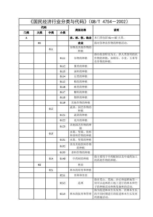 《国民经济行业分类》(GB-T4754-2002)