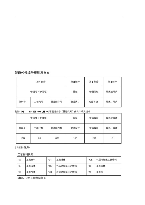 管道代号编号规则及含义