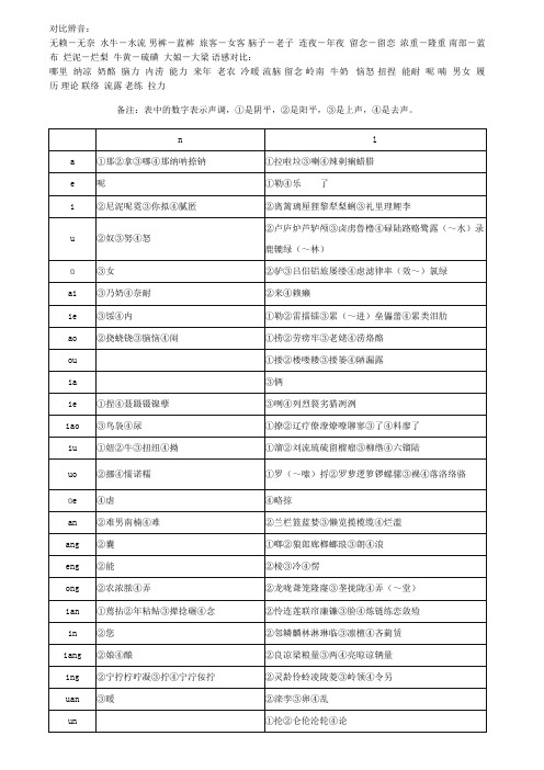 平翘舌音辨音字表