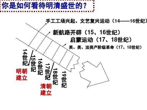 近代前夜的危机(2015.3)