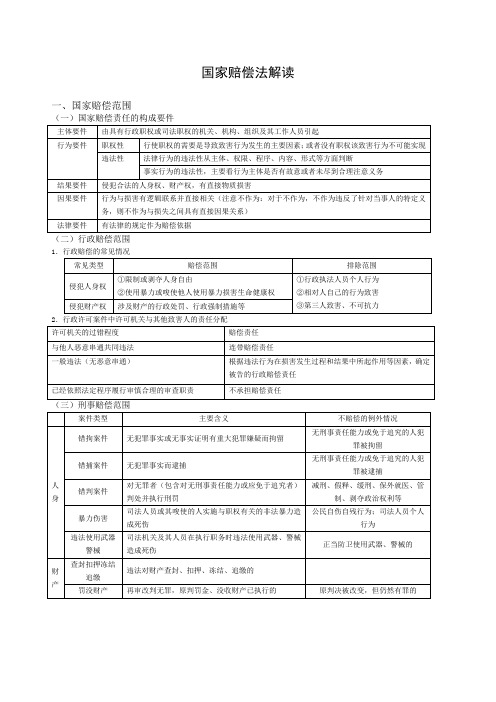 国家赔偿法解读