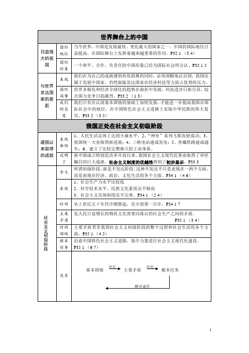 人教版思想品德第三课认清基本国情知识总结