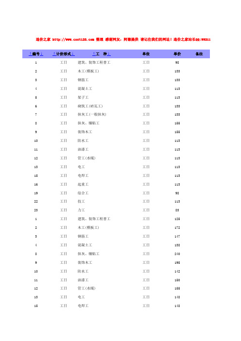 辽宁省各市工日人工费2011-9更新完整版