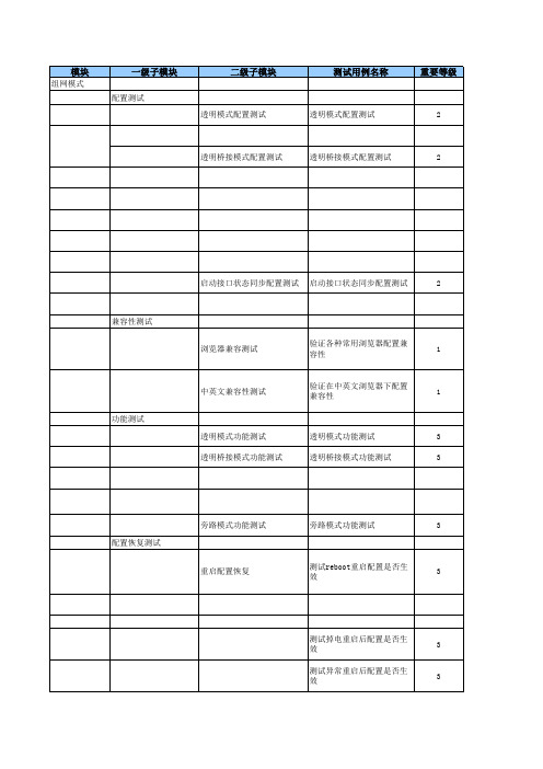 UAG测试用例V1.0-组网模式