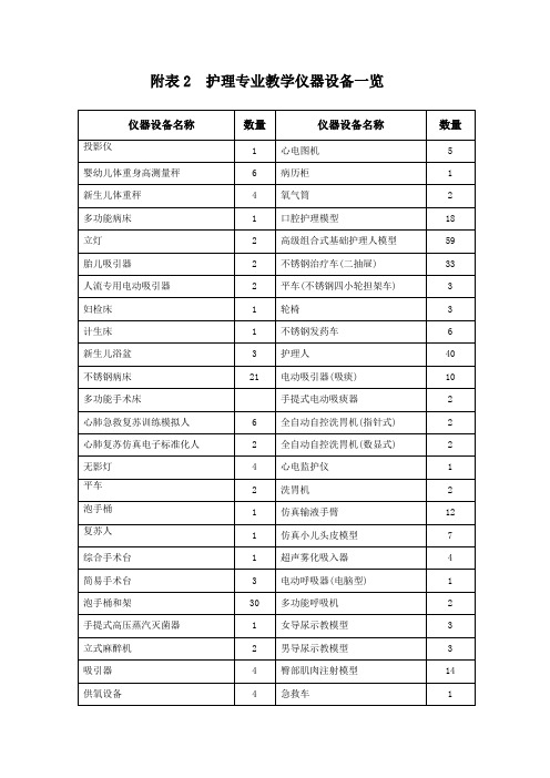 附表2护理专业教学仪器设备一览