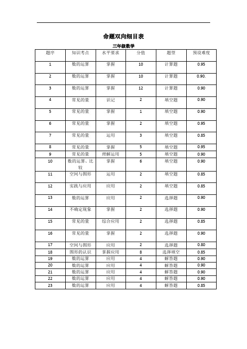 三年级数学命题双向细目表