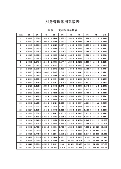 财务管理常用系数表