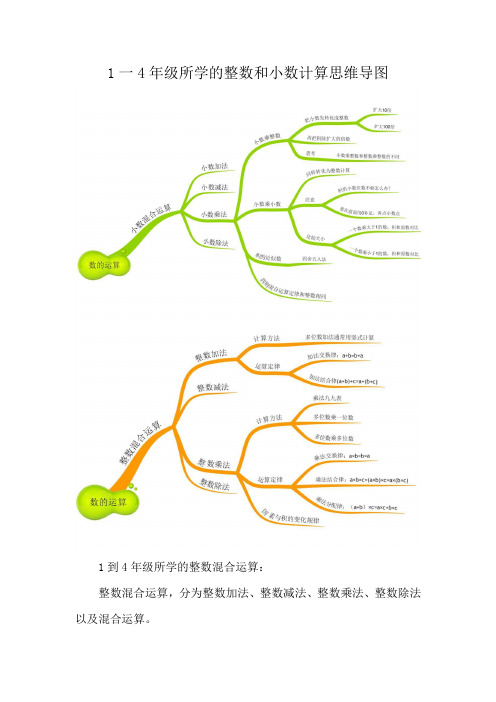 1一4年级所学的整数和小数计算思维导图