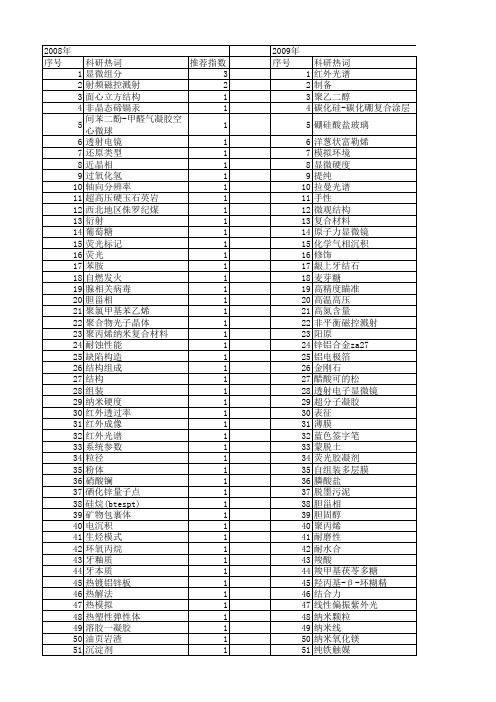 【国家自然科学基金】_显微红外_基金支持热词逐年推荐_【万方软件创新助手】_20140802