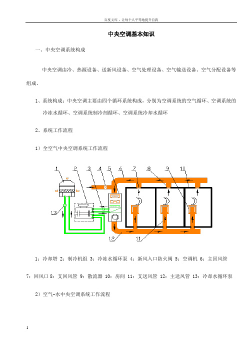 中央空调基本知识