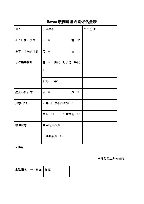 morse跌倒危险因素评估量表