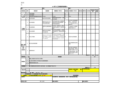 个人工作绩效评估表(模板)